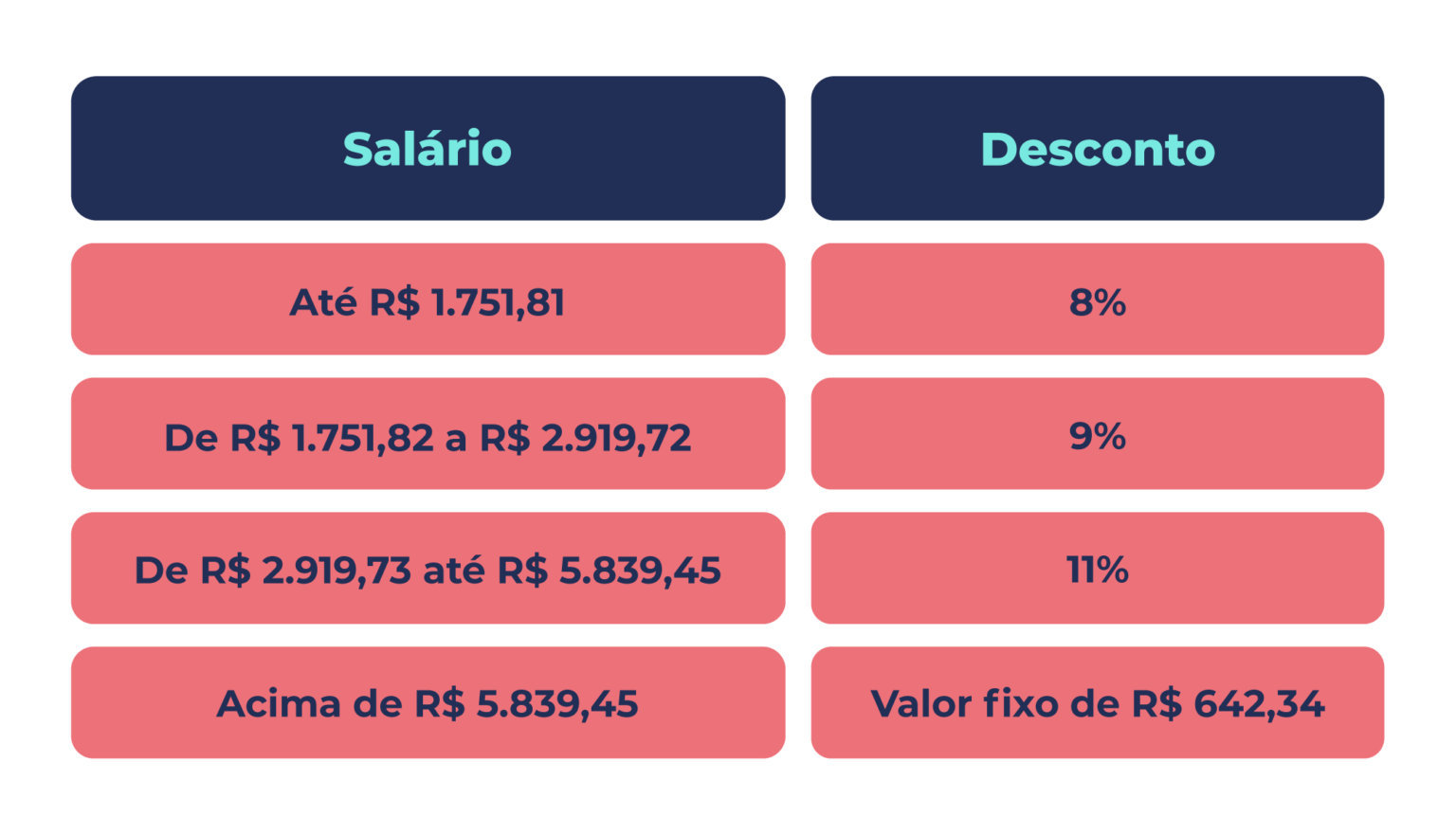 Como calcular o 13º salário? | Blog do Digio